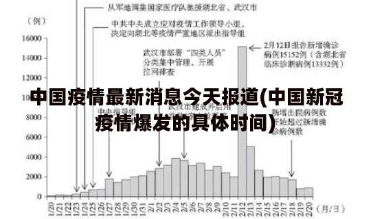 中国疫情最新消息今天报道(中国新冠疫情爆发的具体时间)