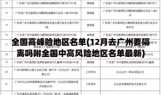 全国高峰险地区名单(12月去广州要隔离吗附全国中高风险地区名单最新)