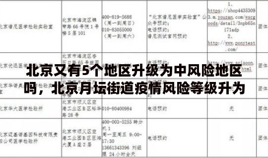 北京又有5个地区升级为中风险地区吗，北京月坛街道疫情风险等级升为中风险是真的吗
