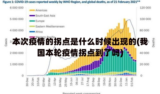 本次疫情的拐点是什么时候出现的(我国本轮疫情拐点到了吗)