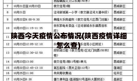 陕西今天疫情公布情况(陕西疫情详细怎么查)