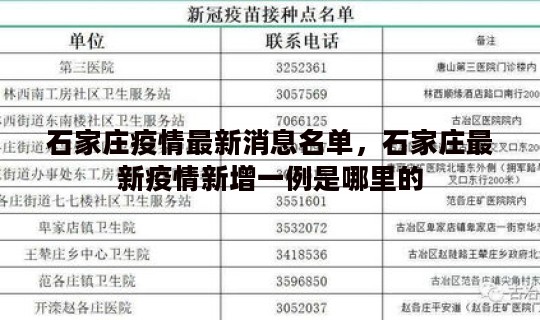 石家庄疫情最新消息名单，石家庄最新疫情新增一例是哪里的