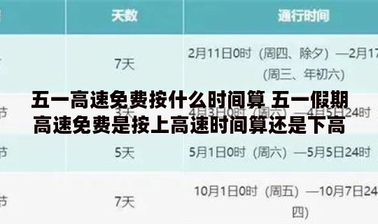 五一高速免费按什么时间算 五一假期高速免费是按上高速时间算还是下高速时间算