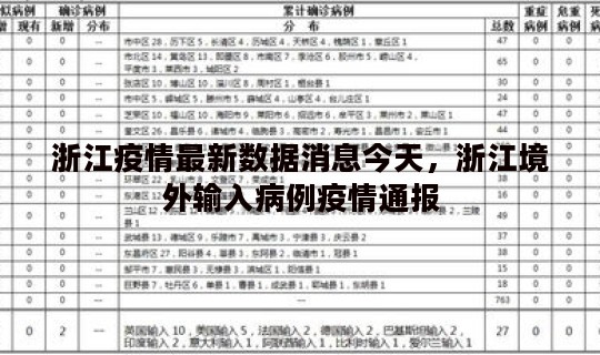 浙江疫情最新数据消息今天，浙江境外输入病例疫情通报