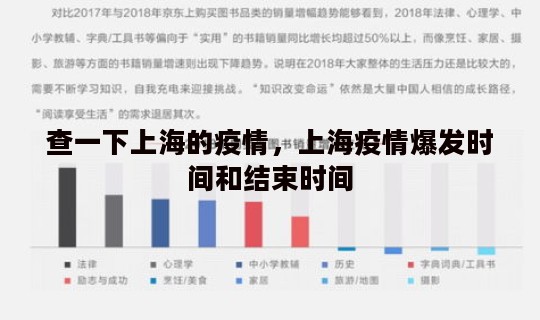 查一下上海的疫情，上海疫情爆发时间和结束时间