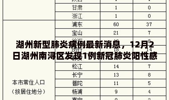 湖州新型肺炎病例最新消息，12月2日湖州南浔区发现1例新冠肺炎阳性感染者