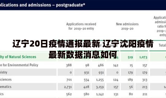 辽宁20日疫情通报最新 辽宁沈阳疫情最新数据消息如何
