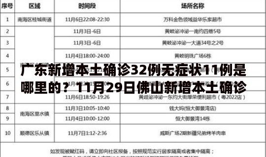 广东新增本土确诊32例无症状11例是哪里的？11月29日佛山新增本土确诊病例25例