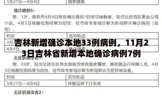 吉林新增确诊本地33例病例，11月23日吉林省新增本地确诊病例7例