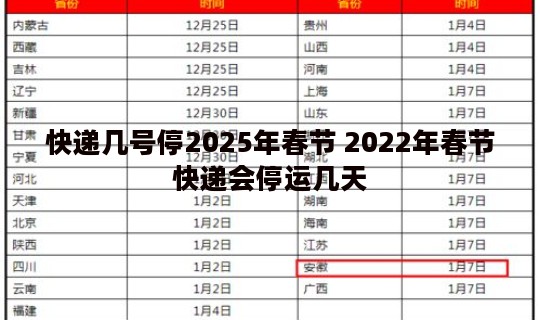 快递几号停2025年春节 2022年春节快递会停运几天 快递几号停2025年春节 2022年春节快递会停运几天