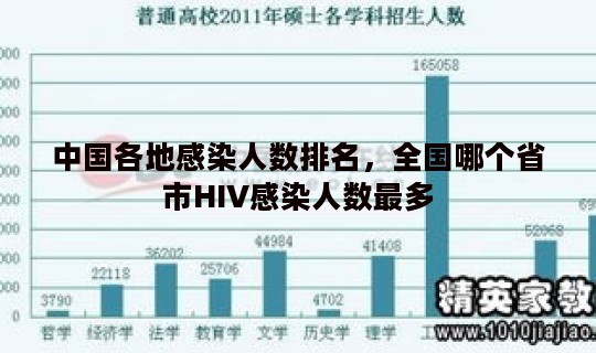 中国各地感染人数排名，全国哪个省市HIV感染人数最多