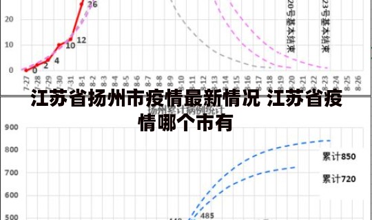 江苏省扬州市疫情最新情况 江苏省疫情哪个市有