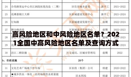 高风险地区和中风险地区名单？2021全国中高风险地区名单及查询方式