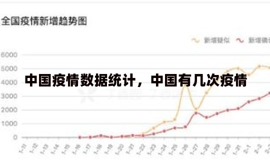 中国疫情数据统计，中国有几次疫情