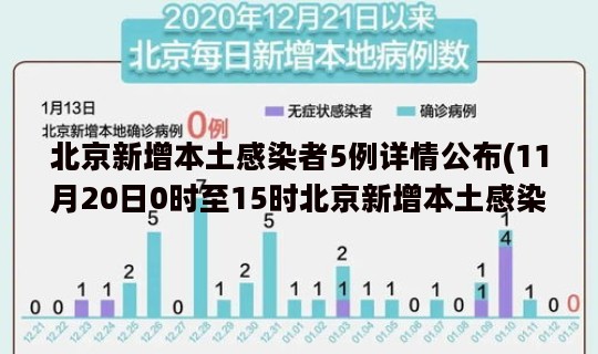 北京新增本土感染者5例详情公布(11月20日0时至15时北京新增本土感染者516例详情)