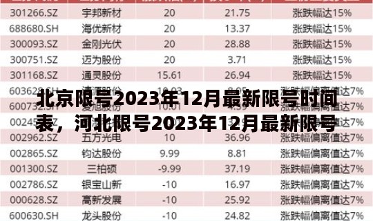 北京限号2023年12月最新限号时间表，河北限号2023年12月最新限号