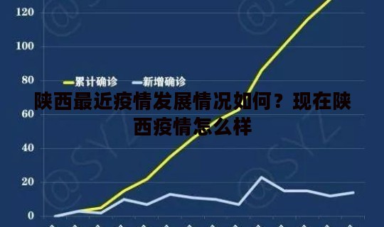 陕西最近疫情发展情况如何？现在陕西疫情怎么样