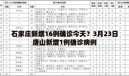 石家庄新增16例确诊今天？3月23日唐山新增1例确诊病例