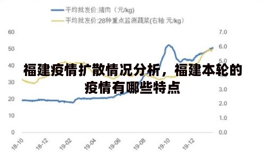 福建疫情扩散情况分析，福建本轮的疫情有哪些特点