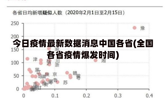 今日疫情最新数据消息中国各省(全国各省疫情爆发时间)