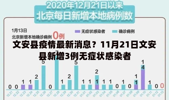 文安县疫情最新消息？11月21日文安县新增3例无症状感染者