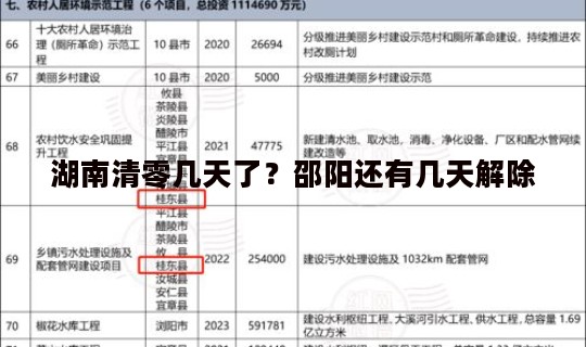 湖南清零几天了？邵阳还有几天解除