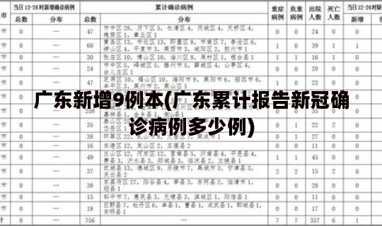 广东新增9例本(广东累计报告新冠确诊病例多少例)