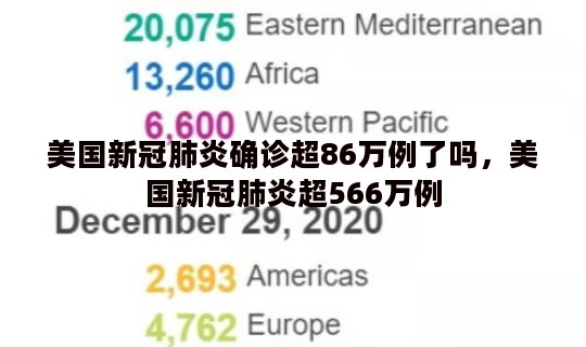 美国新冠肺炎确诊超86万例了吗，美国新冠肺炎超566万例