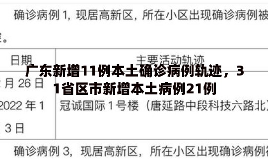 广东新增11例本土确诊病例轨迹，31省区市新增本土病例21例