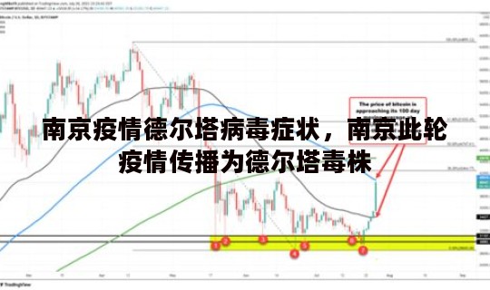 南京疫情德尔塔病毒症状，南京此轮疫情传播为德尔塔毒株