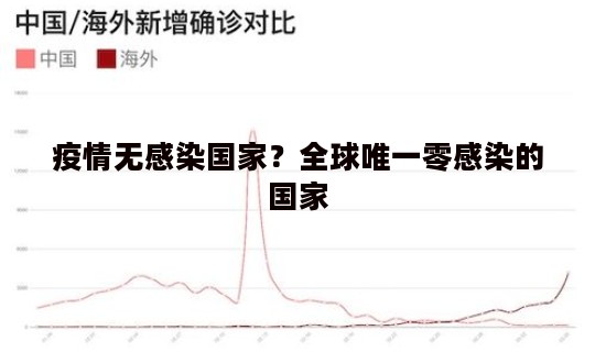 疫情无感染国家？全球唯一零感染的国家