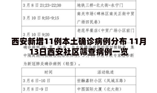 西安新增11例本土确诊病例分布 11月13日西安社区筛查病例一览