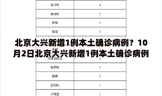 北京大兴新增1例本土确诊病例？10月2日北京大兴新增1例本土确诊病例行程轨迹公布