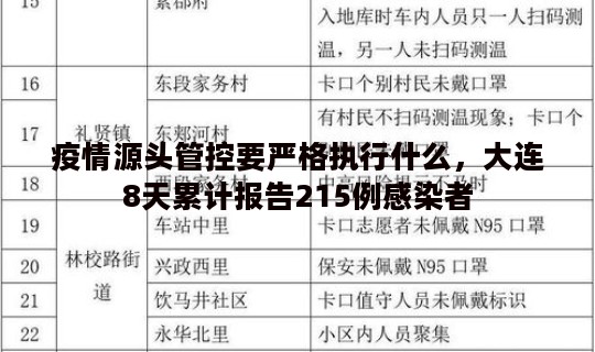 疫情源头管控要严格执行什么，大连8天累计报告215例感染者