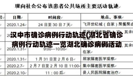 汉中市确诊病例行动轨迹(湖北省确诊病例行动轨迹一览湖北确诊病例活动轨迹)