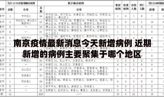 南京疫情最新消息今天新增病例 近期新增的病例主要聚集于哪个地区