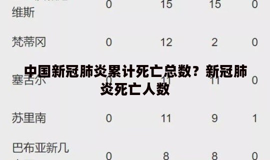 中国新冠肺炎累计死亡总数？新冠肺炎死亡人数