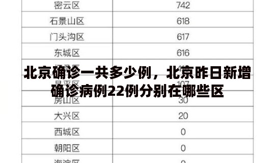 北京确诊一共多少例，北京昨日新增确诊病例22例分别在哪些区