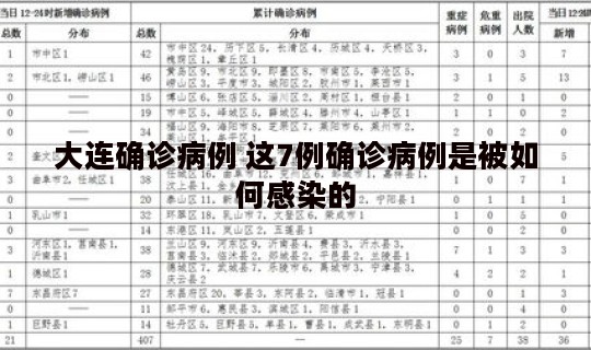 大连确诊病例 这7例确诊病例是被如何感染的