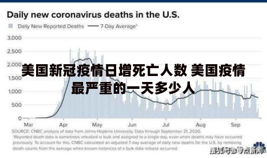 美国新冠疫情日增死亡人数 美国疫情最严重的一天多少人