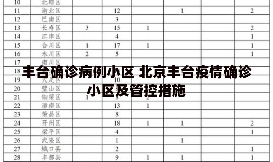 丰台确诊病例小区 北京丰台疫情确诊小区及管控措施