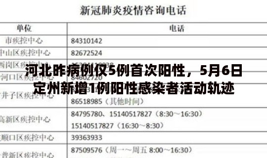 河北昨病例仅5例首次阳性，5月6日定州新增1例阳性感染者活动轨迹