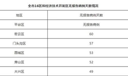 北京无新增本土感染者最新消息今天 11月9日0至24时北京新增34例本土确诊和61例无症状