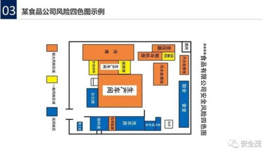 高度风险区域包括？风险分级管控四个等级包括