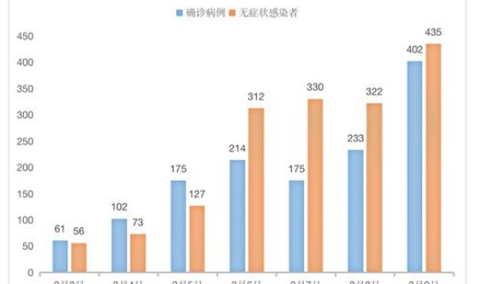 本轮疫情涉及省份 疫情防控 本轮疫情涉及省份 疫情防控