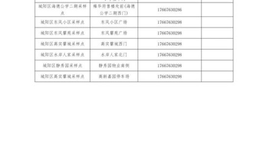 莱西新冠肺炎最新消息？新冠疫情最新消息