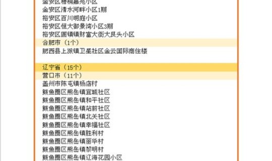 31个省疫情最新情况(今年疫情最新消息) 31个省疫情最新情况(今年疫情最新消息)