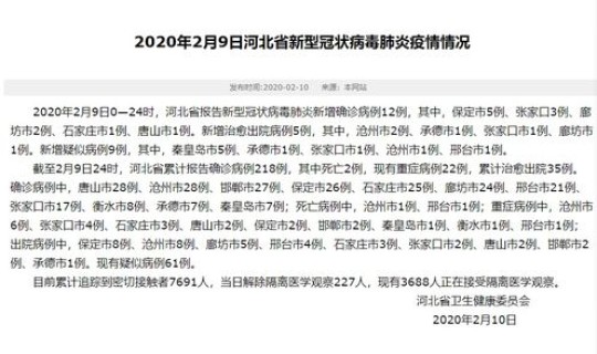 河北新增14例病例详情 河北又出现新病毒了吗
