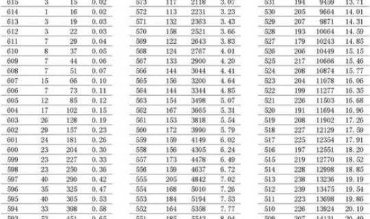 北京新增人员名单？北京22号线最新进展