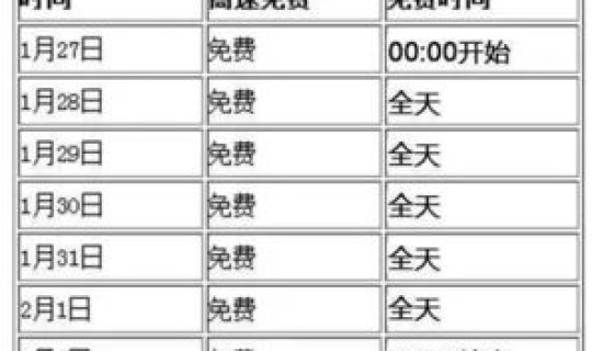 高速公路春节免收费时间表(高速元旦免费时间表)